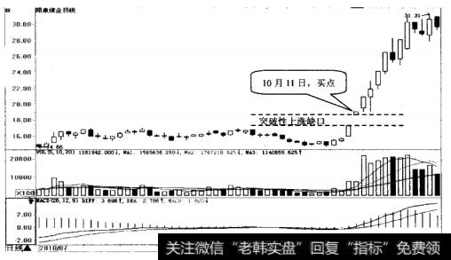 阳泉煤业(600348)日K线
