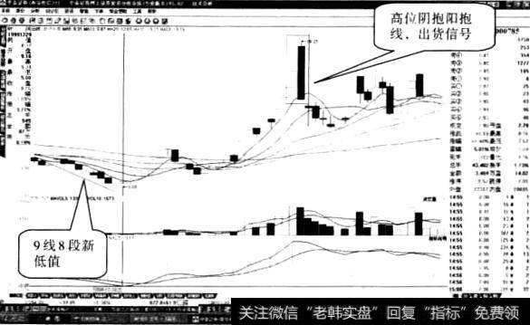 武汉中商股票“八段新低值”形态1