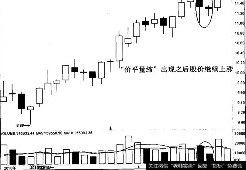 万家乐出现“价平量缩”之后的走势