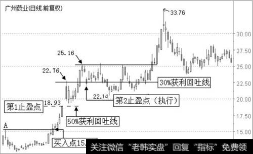 广州药业2012年3月28日至8月27日的日K线走势图