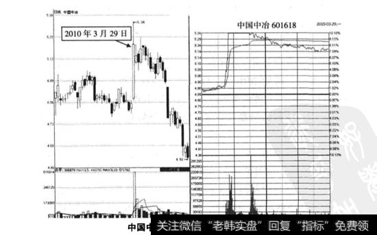 中国中冶(601618) 2010年3月29日的涨停板走势图
