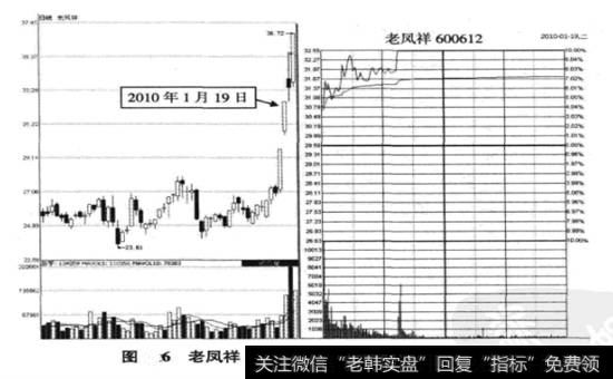 老凤祥(600612)2010年1月19日的涨停板走势图