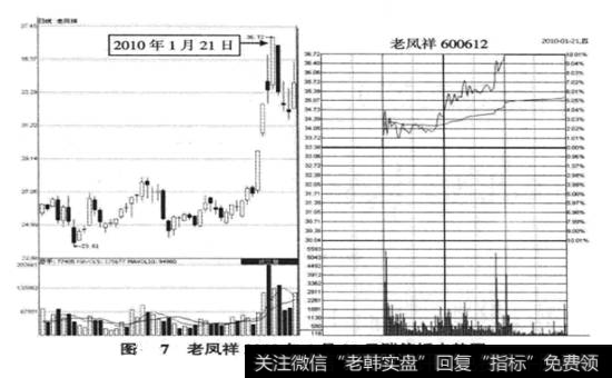老凤祥(600612) 2010年1月21日的涨停板走势图