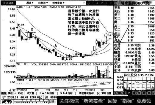 锌业股份周线图