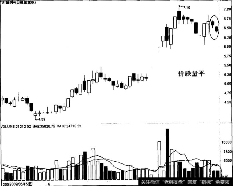 ST盛润A出现“价跌量平”