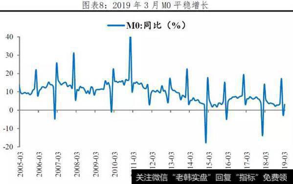 任泽平股市评论：大水漫灌了吗？ ——点评3月金融数据