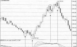 KDJ指标入门图解(图)