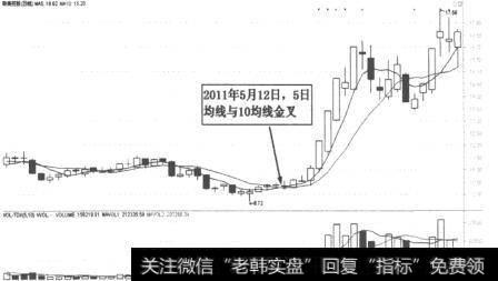 联美控股(600167)日K线走势图