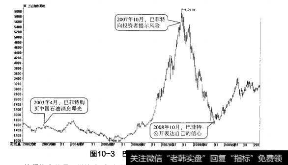 图10-3巴菲特的三次建议