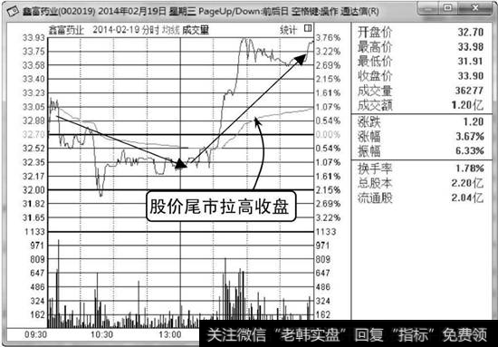 鑫富药业分时走势图