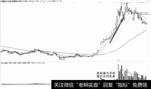 川润股份2012年2月凹形波走势