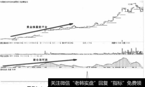 川润股份2012年3月份连环量波走势图