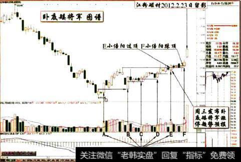 【快三有什么规律】三先规律的运用的详解