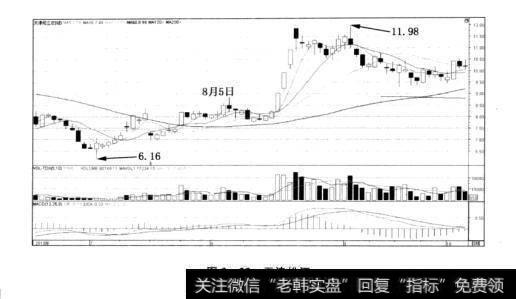 图2-23天津松江