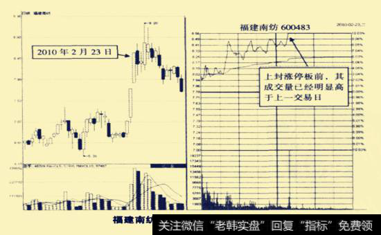 福建南纺(600483) 2010年2月23日涨停板走势图