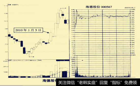 海德股份(000567) 2010年1月5日涨停板走势图