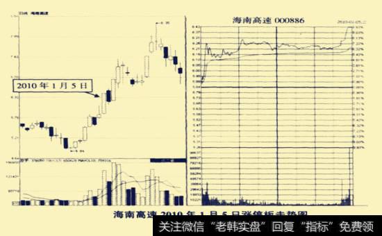 海南高速(000886) 2010年1月5日涨停板走势图