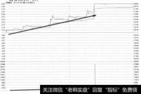 川润股份2012年2月8日平开涨停走势