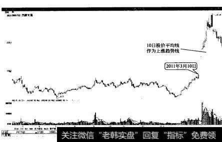 西藏发展沿10日股价平均线大涨