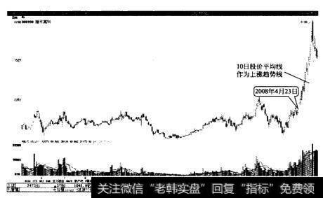 隆平高科沿10日股价平均线大涨130%