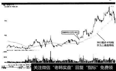 中国卫星多重底突破后沿50日股价平均线上涨