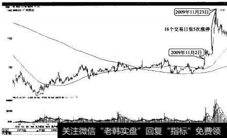 广州药业短期内大幅拉升