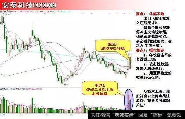 吞并反转获涨停战术