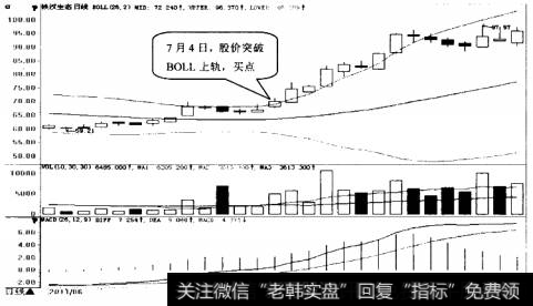 铁汉生态日K线