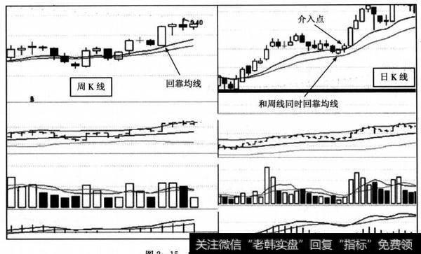 中国铁建两周期K线图