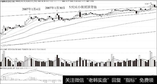 中国联通（600050）2007年2月27日前后日K线走势图