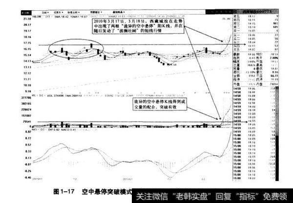 图1-17空中悬停突破模式分析示意图（西藏城投200911-20103）
