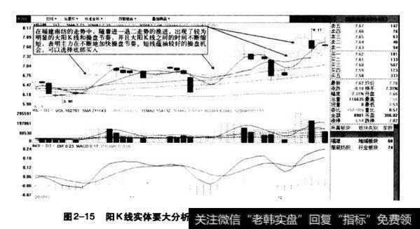 图2-15阳K线实体要大分析示意图（福建南纺2010.10-2010.12）