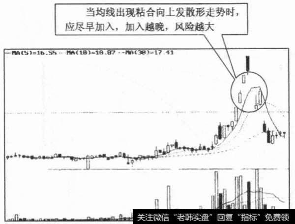 均线粘合向上发散初期加入风险较小，而越到后面加入则风险越大