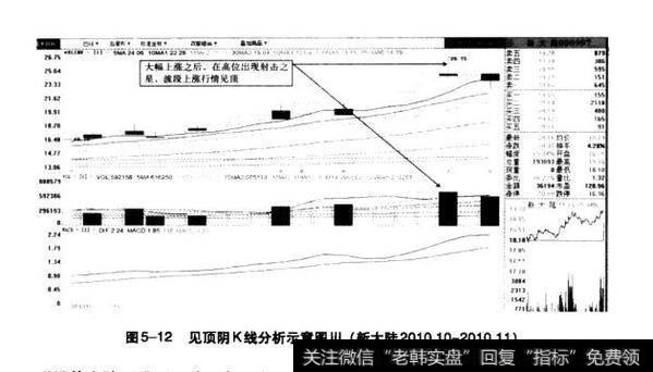 图5-12见顶阴K线分析示意图Ⅲ（新大陆201010-201011）