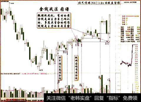 北巴传媒2012.3.16日收盘留影