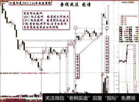 江苏阳光2012.3.16日收盘留影