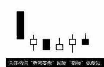 图1低档盘旋形(下档盘旋形)