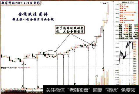 超华科技2012.3.21日留影