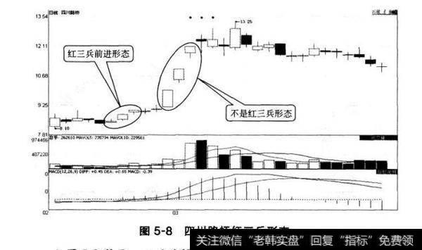 图5-8四川路桥红三兵形态