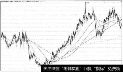 <a href='/zhongxianboduan/15295.html'>航民股份</a>趋势线的错误画法