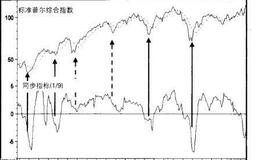 【普林格】股票止跌回升的情况是什么样的？