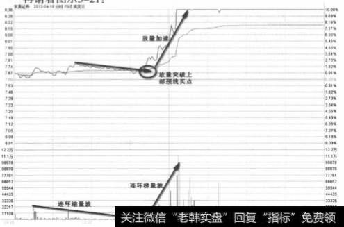 东吴证券2012年4月18日分时走势图