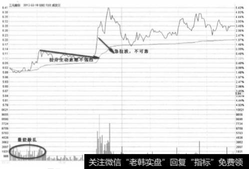 三元股份2012年3月16日分时走势图