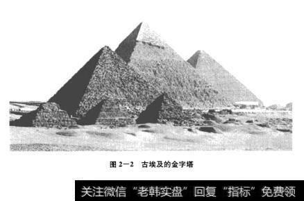 2-2古埃及的金字塔