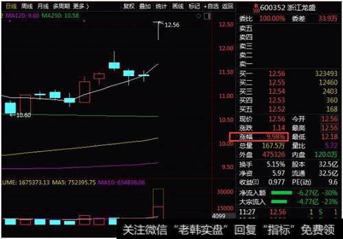 中国股市价格波动的原因是什么？
