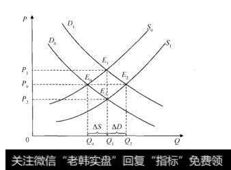 图8-14微观经济学基本工具——供求曲线