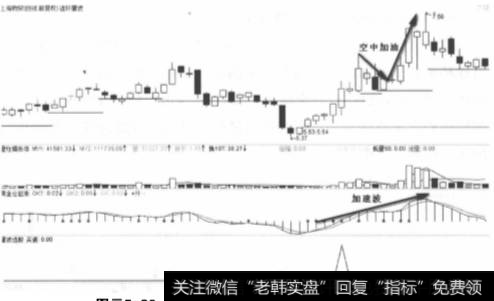 <a href='/scdx/175138.html'>上海物贸</a>2012年4月空中加油走势图