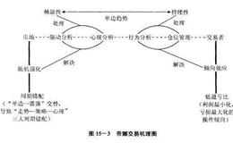 外汇交易中为何要进行情景规划？情景规划策略分析