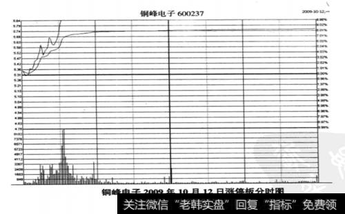 铜锋电子2009年10月12日的涨停板分时图