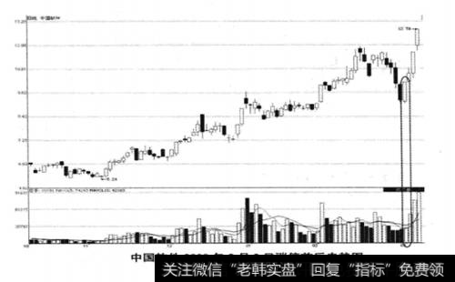 中国软件（600536) 2008年10月15日至2009年3月5日期间涨停前后走势图